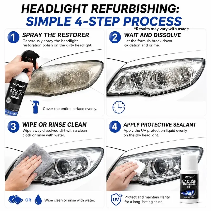 QIFOR Headlight Refurbished Suit restores yellow, foggy and oxidized car headlights, improves night driving visibility. Complete DIY kit with spray, coating liquid, sponge and towel. UV protection, Cash On Delivery available across Ghana. New & old packaging shipped randomly.