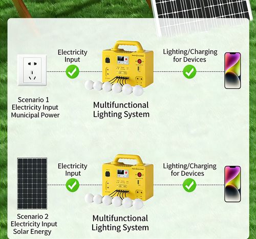 Small-scale Solar Power Generation System | Cash on Delivery | Ghana