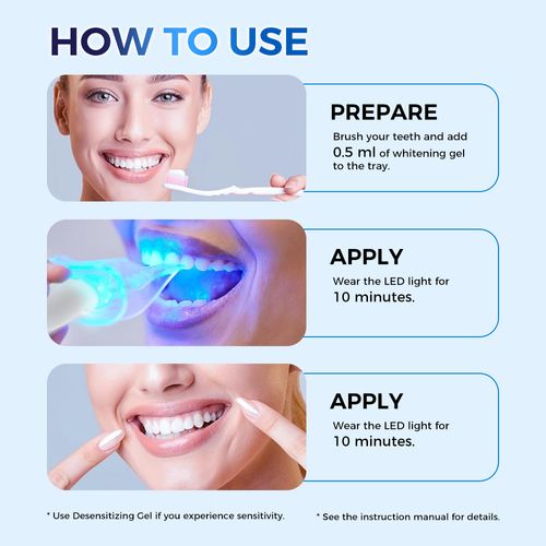 Teeth Whitening Kit