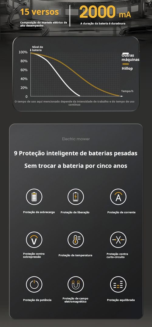 Corta-relva com bateria de lítio