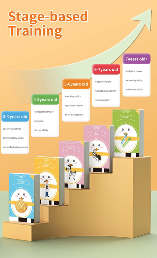 Voice flash card machine, suitable for early childhood learning enlightenment interactive toys, suitable for children's gifts