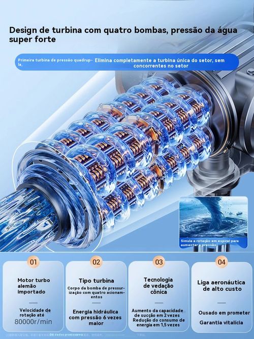 Pistola de água portátil sem necessidade de fonte de água nem energia elétrica, ideal para lavar carro, regar plantas, limpar chão e janelas. Muito prática.