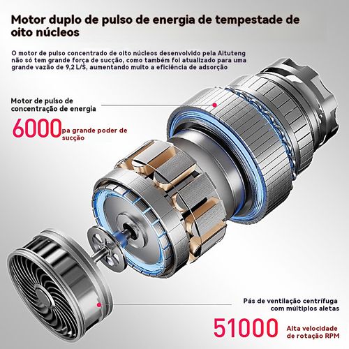 Aspirador que também funciona como secador, com 6 cabeças de limpeza, aumentando a sua eficiência de limpeza em 5 vezes.