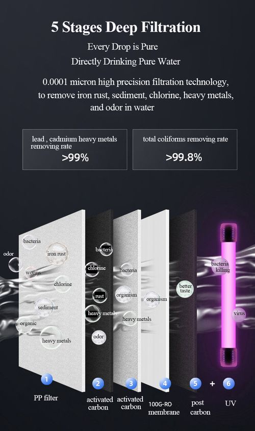 Household Water Purifier with Hot Water Function RO Reverse Osmosis Five-stage Filtration Drinking Water Machine