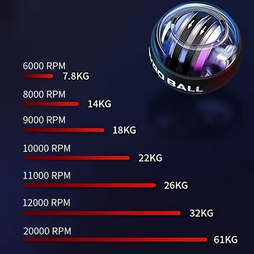 Wrist Strength Training Balls, Grip Balls, And Fitness Gyroscope Balls Are Used by Young People to Stress And for Muscle Workouts, Focusing on Hand Strength Training