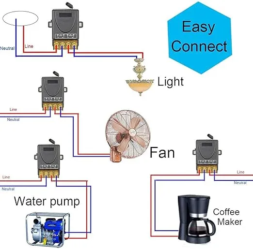 🔥 Wireless Remote Switch🔧🔥 Operating voltage 90V-256V, load 300W🔧