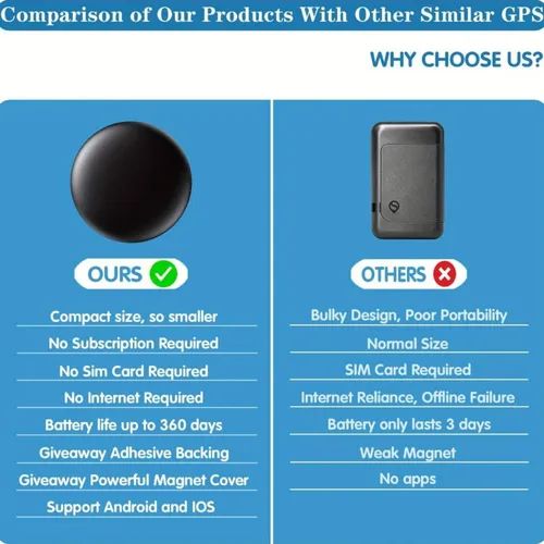 ✨🔥Mini GPS Tracker