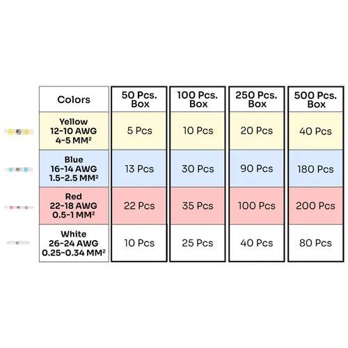 Solderstick Waterproof Solder Wire Connectors