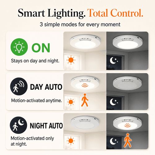Sensor Ceiling Light