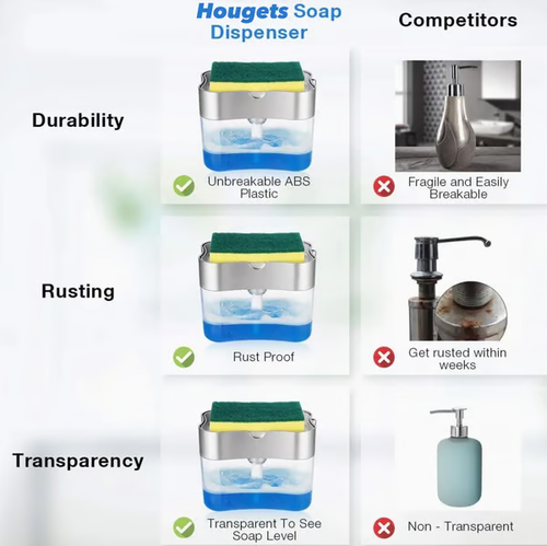 Soap Dispenser with Sponge