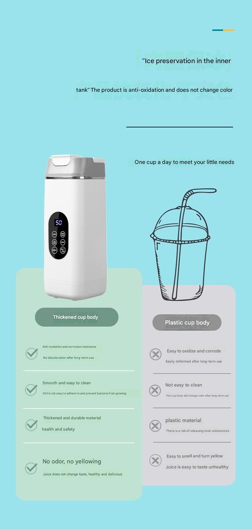 White English Version New Home Juicer - High-Speed Fresh Juicing Cup with USB Charging | 12-Blade Portable Blender for Outdoor & Daily Use