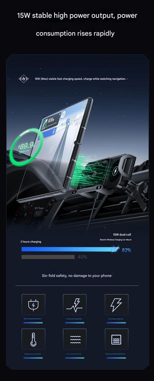 Magnetic Car Phone Mount for Huawei & Samsung Foldable Phones - Dedicated Rotating Navigation Holder with Wireless Charging