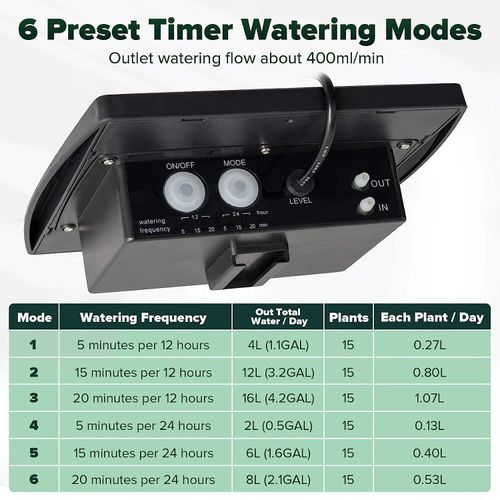 Solar-powered automatic watering system