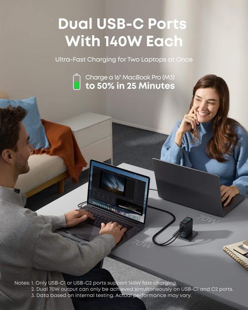 Anker Zolo Charger 140W 4 Port Multi-Device Fast Charging Advanced GAN Power Adapter Intuitive Touch Controls