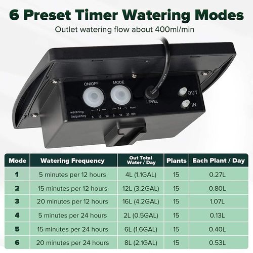 Solar-powered automatic watering system