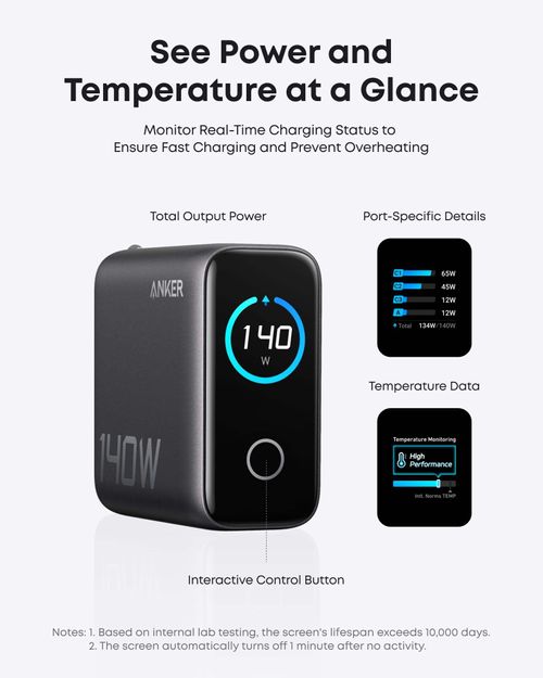 Anker Zolo Charger 140W 4 Port Multi-Device Fast Charging Advanced GAN Power Adapter Intuitive Touch Controls
