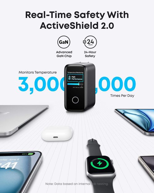Anker Zolo Charger 140W 4 Port Multi-Device Fast Charging Advanced GAN Power Adapter Intuitive Touch Controls