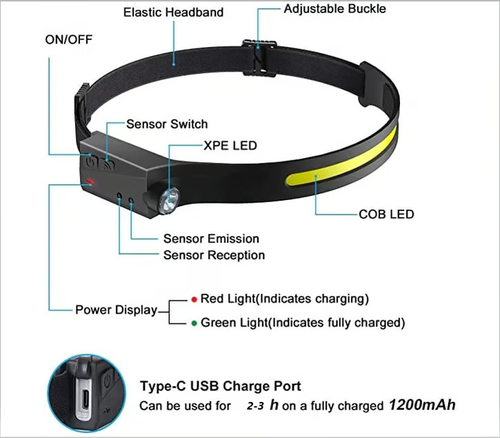 💡Wave Sensor Movimiento LED Headlight
