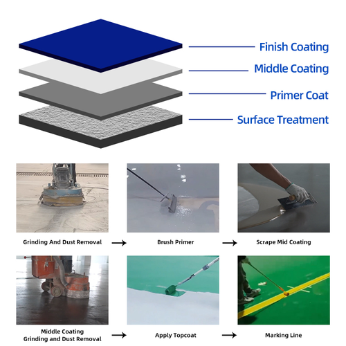20KG Green AB group Eposy Floor Paint (Each one set twice brush can cover 60㎡ )