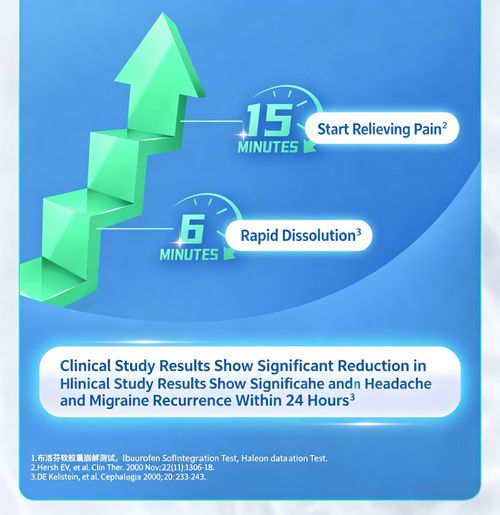 Fenbid Ibuprofen Soft Capsules (0.2g x 16) — Fever Reduction & Anti-inflammatory, Relieves Headaches, Toothaches, Joint Pain, and Menstrual Cramps