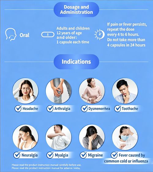Fenbid Ibuprofen Soft Capsules (0.2g x 16) — Fever Reduction & Anti-inflammatory, Relieves Headaches, Toothaches, Joint Pain, and Menstrual Cramps