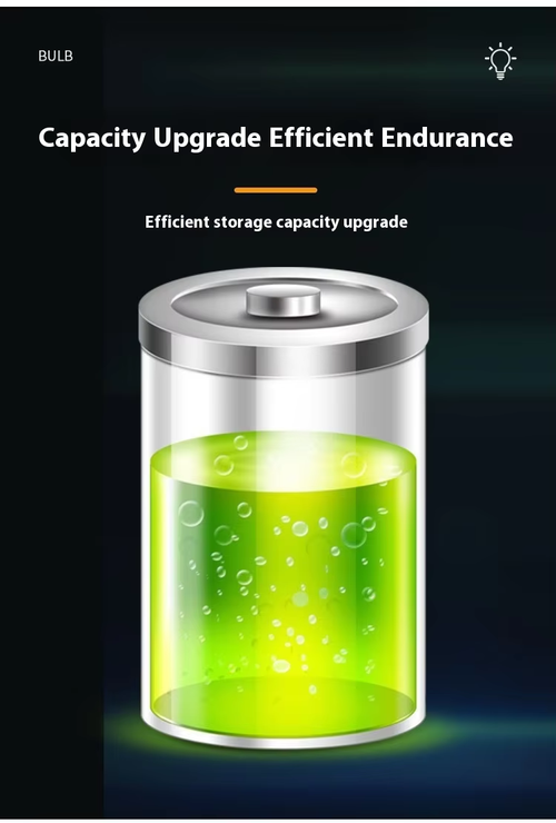 New Arrival Solar Camping Lantern | Retro LED Filament Tent Light | Solar-Rechargeable Emergency Bulb