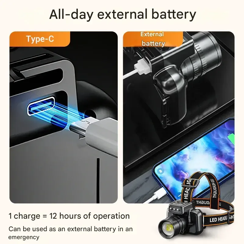 Powerful extremely long-lasting headlamp