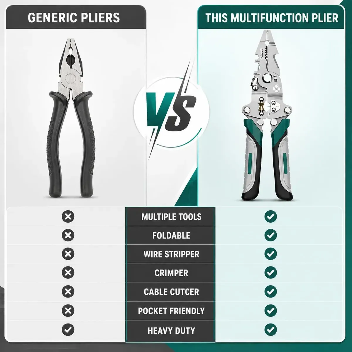 18 In 1 Wire Stripper Cutter Tool  Multifunctional Foldable Electrical Pliers With Crimper, Cutter & Stripper Less