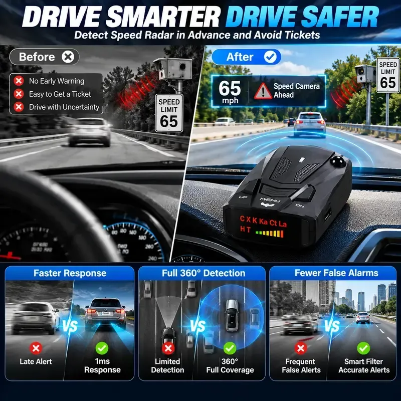 GPS Speed Reminder & 360° Radar Detector – Voice & LED Alerts