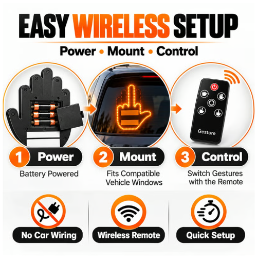 ✋LED Car Gesture Light – Wireless Remote-Controlled LED Hand Sign