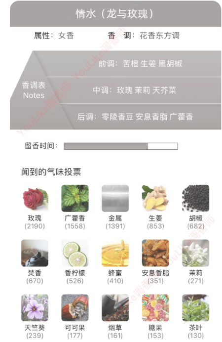 你或像你的人赫曼如影情水龍與玫瑰王者退位牧神的午後香水香氛女