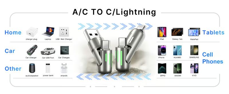 ⏳Limited Sale 50% OFF🔥4-in-1 USB Charging Cable Fast Charging Max 240w⚡