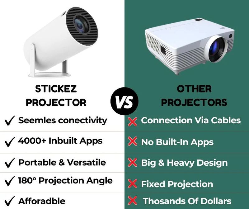 ⏳Limited Sale 50% OFF🔥4K Mini Portable Projector📽️