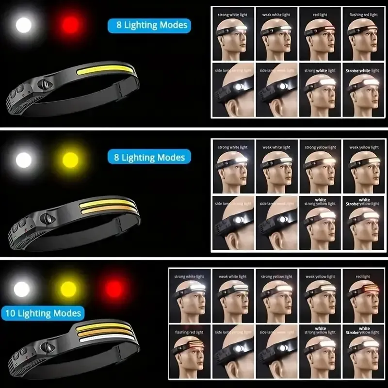 A LEDCOB USB rechargeable headlight with sensor for climbing,  headbands, waterproof, portable emergency work light, suitable for running, fishing, camping, hiking, standard battery power, 400mAh lithium battery