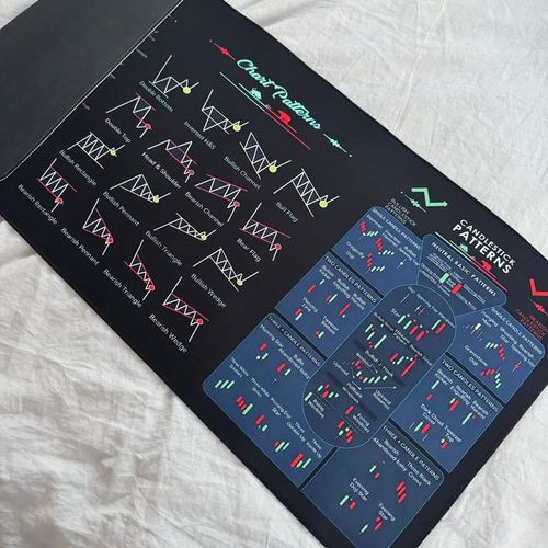 🔥Stock Market Mouse Pad