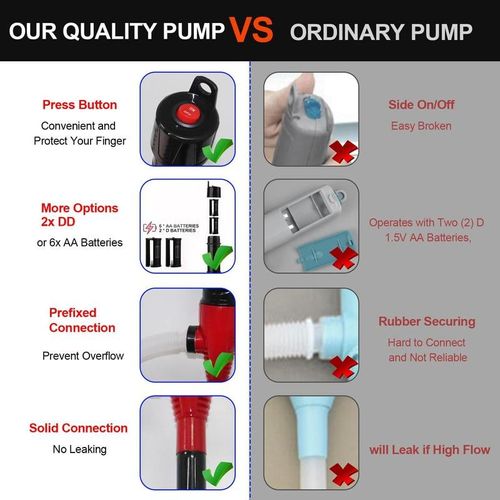 🔥2024 Hot Sale🚗Portable Power Battery Pump,