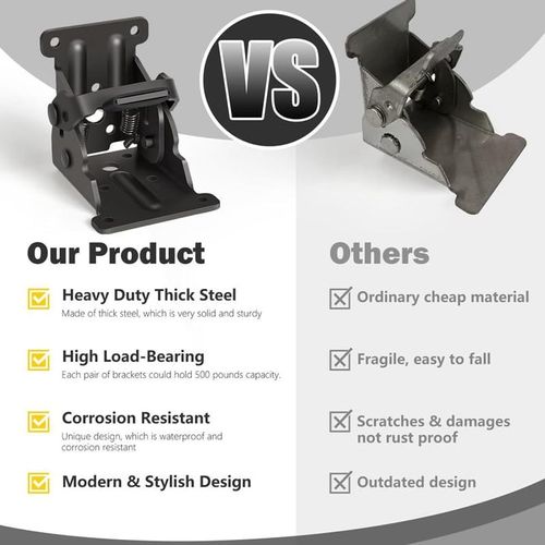 （4PCS）Heavy-Duty Folding Table Leg Brackets with Self-Locking Hinges