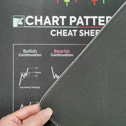 🔥Stock Market Mouse Pad