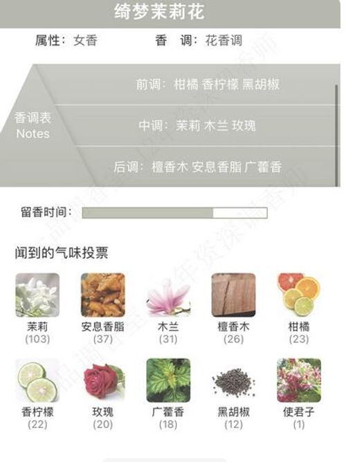 綺夢絢麗翡翠粉梔子花悅綻放綠意馥意蜜意紅黑綠繁花香水罪愛香氛