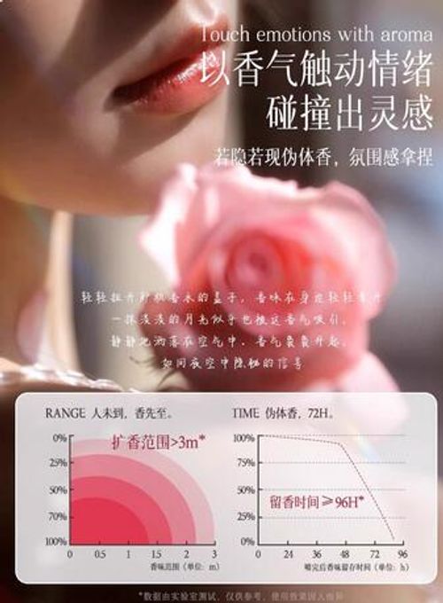 調香師專調香水熾念自然淡香氛女士禮物花果香持久留香依蘭香香水