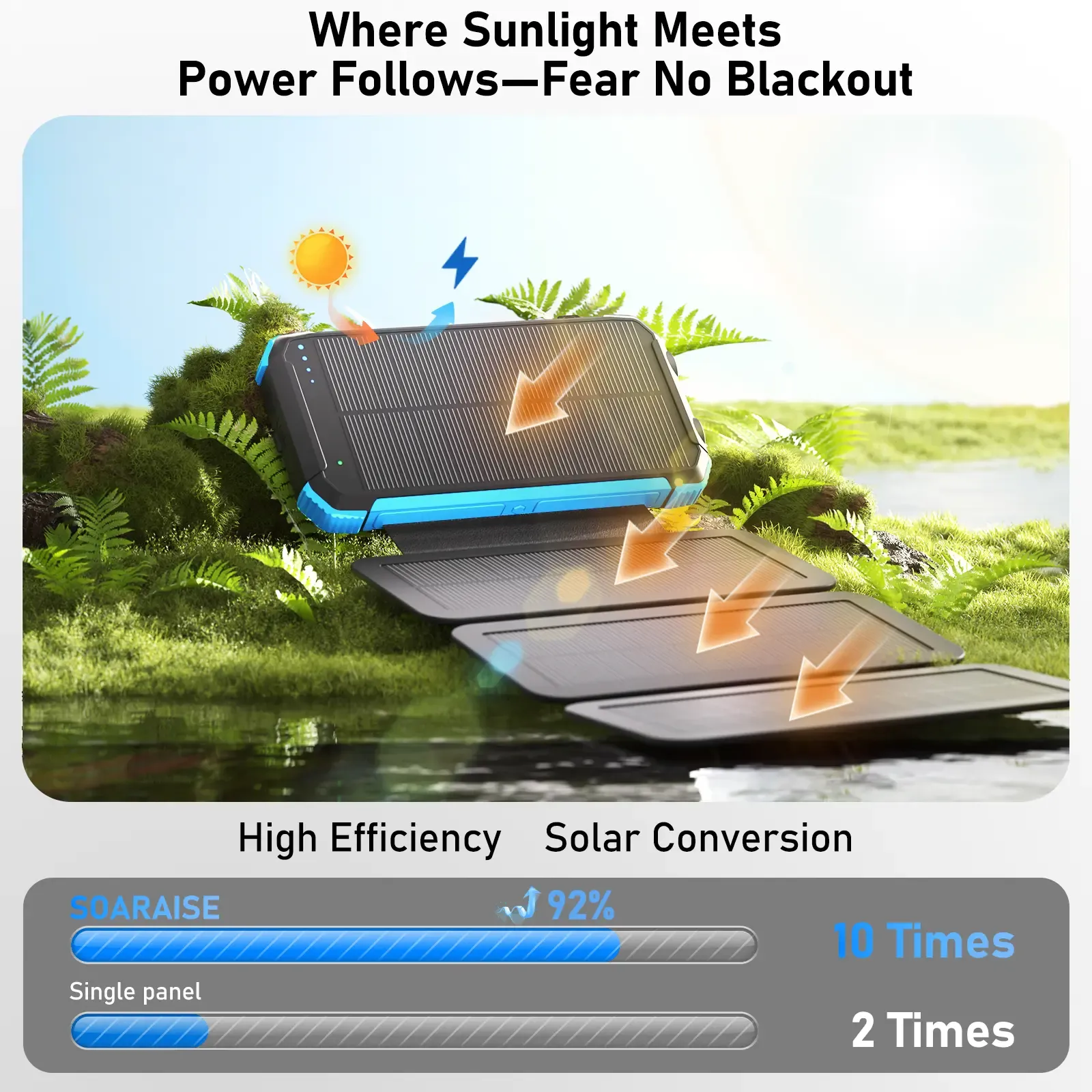 ⚡ 20000mAh Solar Power Bank, 4 Panels, All Phones Compatible