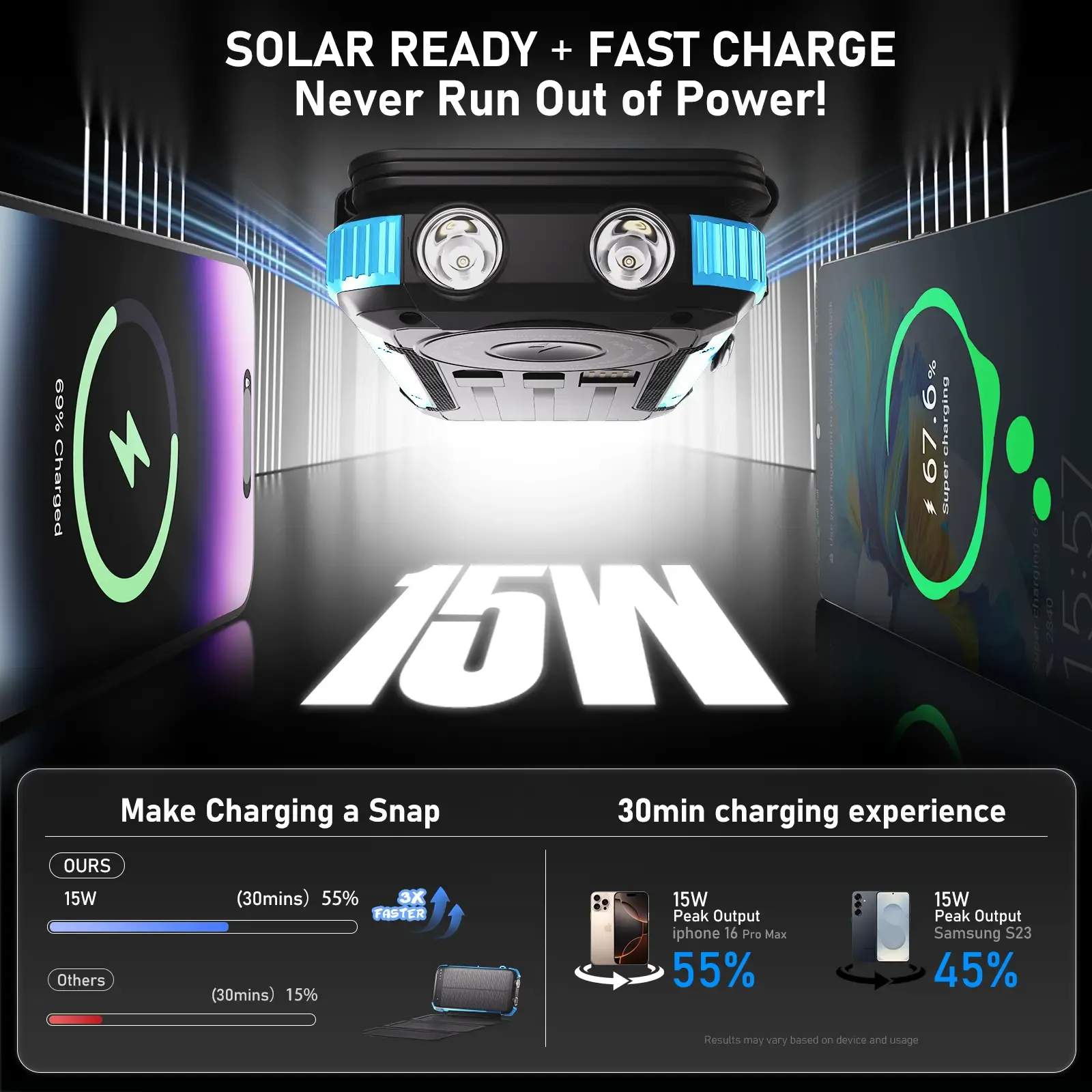 ⚡ 20000mAh Solar Power Bank, 4 Panels, All Phones Compatible