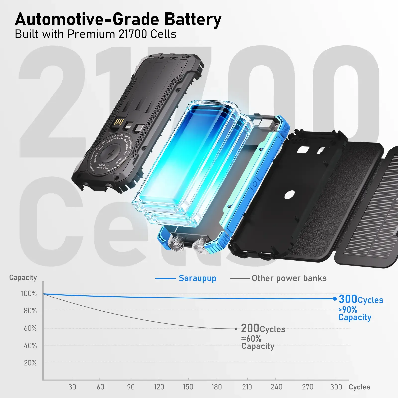 ⚡ 20000mAh Solar Power Bank, 4 Panels, All Phones Compatible