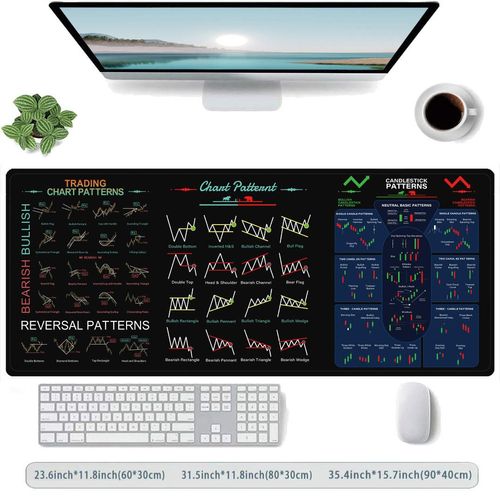 Stock Market Chart Pattern Large Extended Shortcut Key Mouse Pad Gaming Keyboard Carpet Table Mat Office Accessories Rug