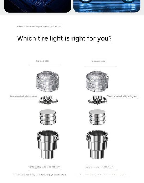 LED Tire Valve Lights 7 Color Motion Activated Waterproof Wheel Lights for Electric Bikes Motorcycles Scooters 2 Pack