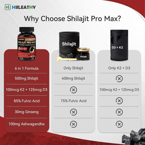Shilajit Vitamin D3 K2, Shilajits for Men Fulvic Acid Ashwagandha Ginseng Root, Shilajits for Extra Power Stamina Immune Support