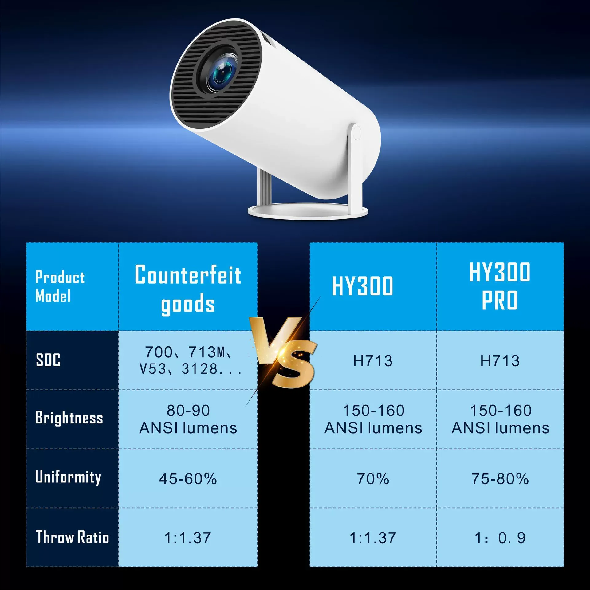 Pocket-Sized Home Theater! HY300Pro Mini Projector - 180° Barrel Projection + Auto Keystone  Perfect for Indoor & Outdoor Use