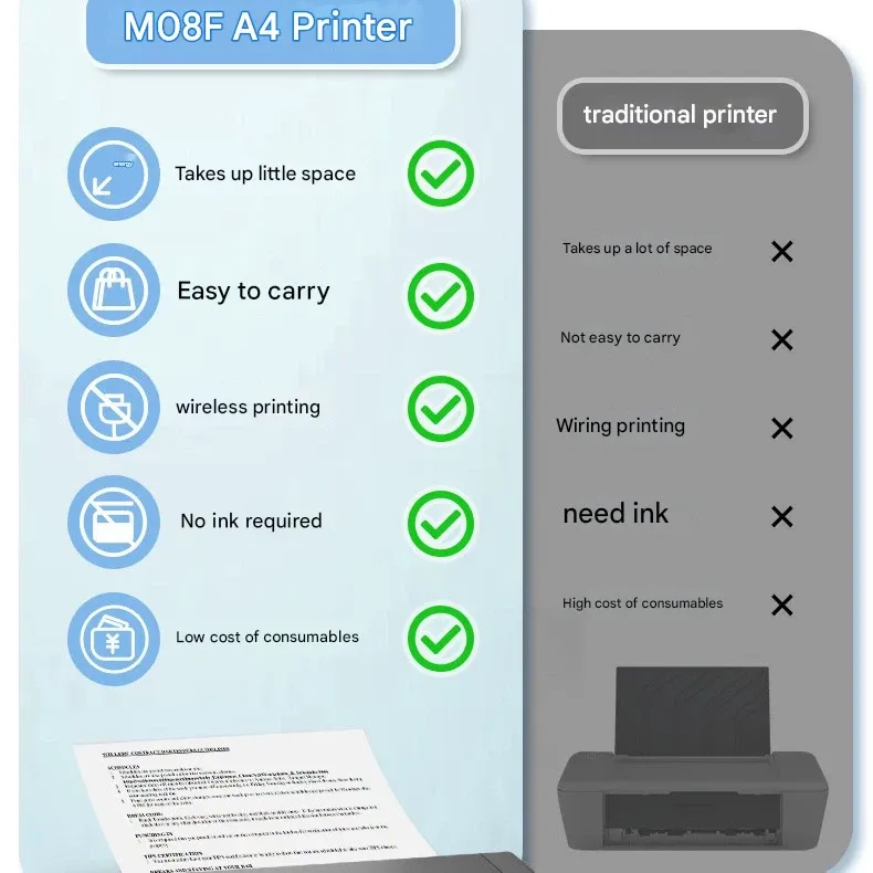 Phomemo M08F Compact Mini Thermal Printer – A4 Inkless Office Tattoo Error-Correction Portable Printer