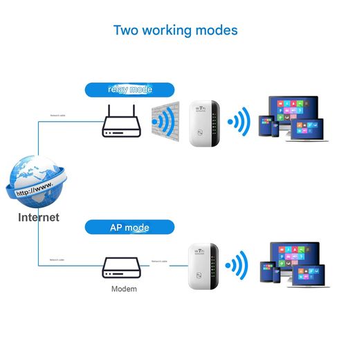 Wi-Fi Repeater, Network Range Extender, Wireless Signal Booster, New Model Home Router