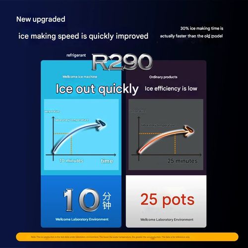Hicon Commercial & Household Small Ice Maker – New Desktop Ice Machine for Bubble Tea Shops  Bucket Water Supply   Cube Ice Maker